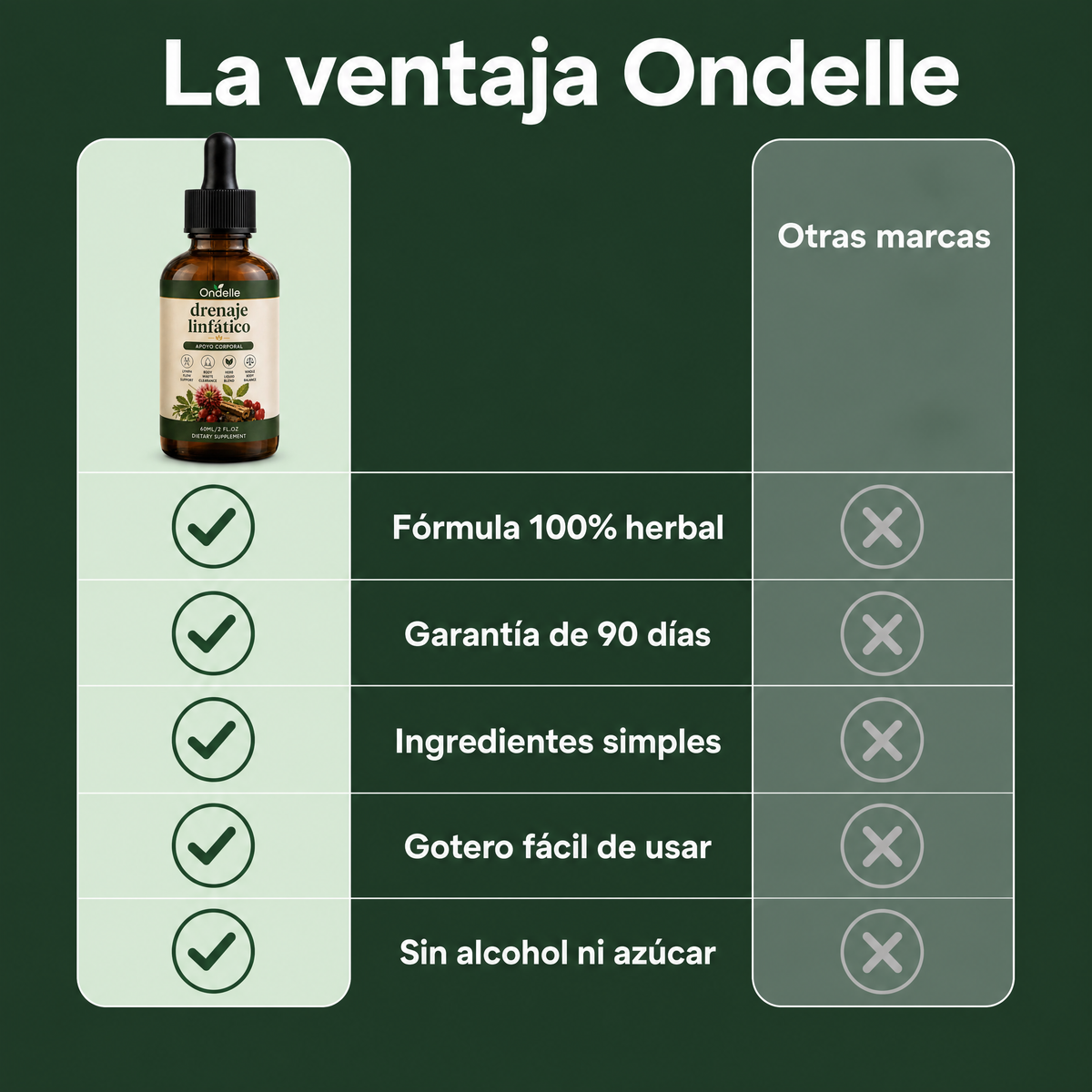 La ventaja Ondelle frente a otras marcas